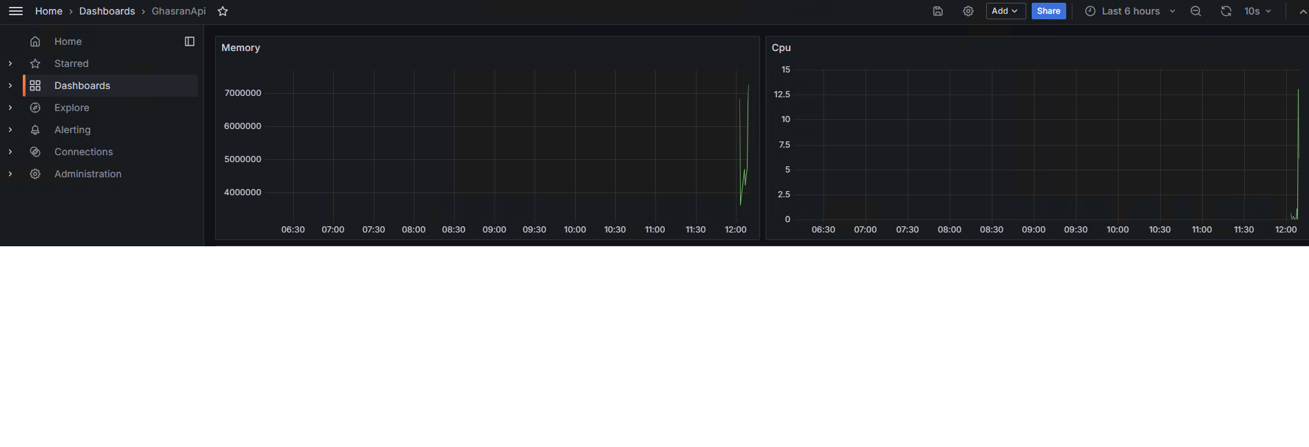 پیاده سازی Prometheus و Grafana